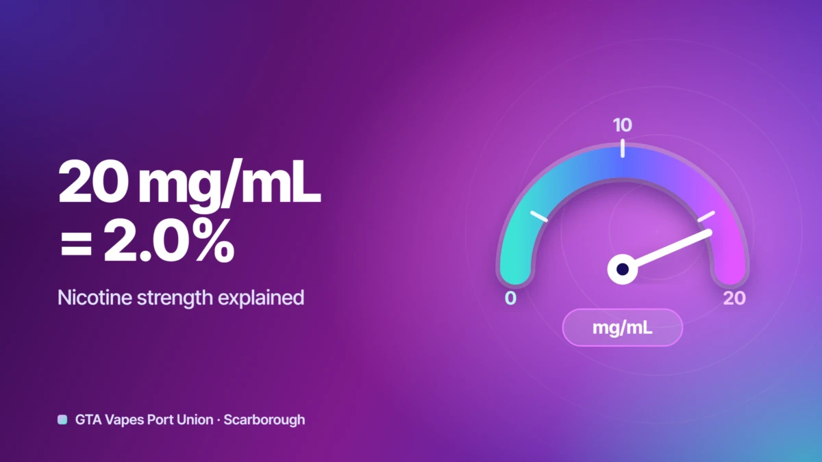 Graphic showing a nicotine strength scale from 0 to 20 mg/mL with 20 mg/mL marked as 2.0 percent